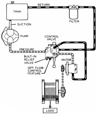 Hydraulic systems